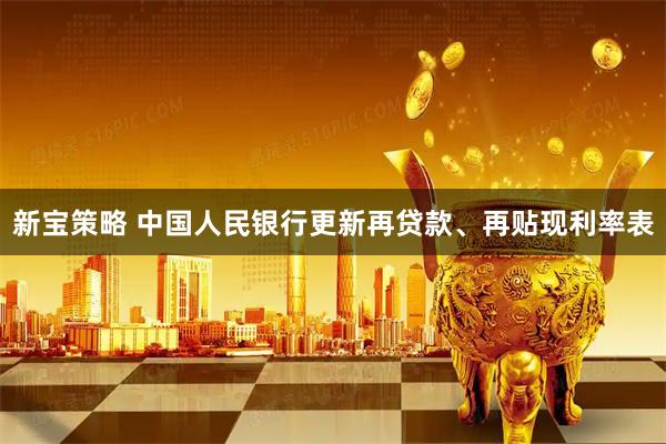 新宝策略 中国人民银行更新再贷款、再贴现利率表